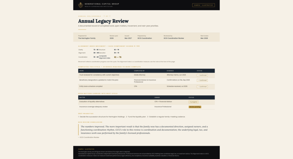 Annual legacy review - Sample Illustrative Image