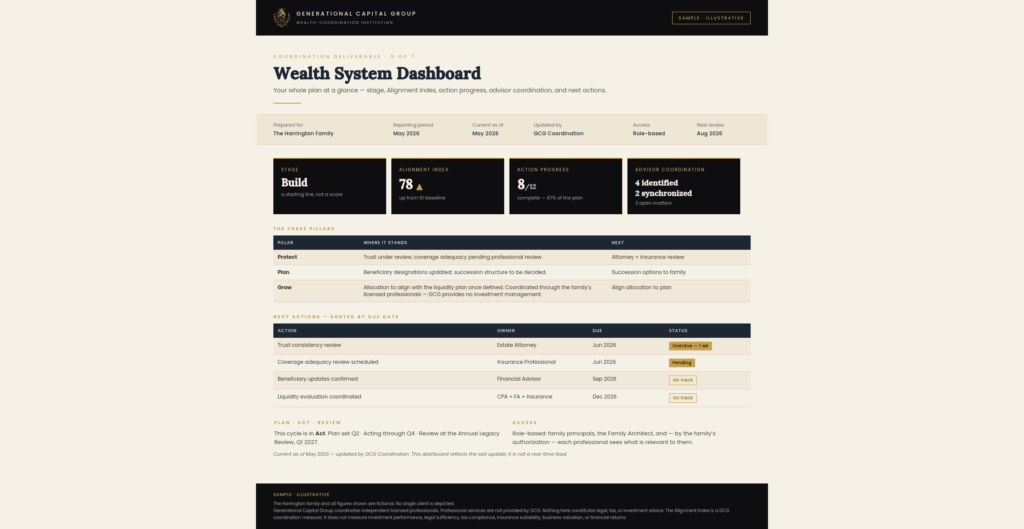 Wealth system dashboard - Sample Illustrative Image