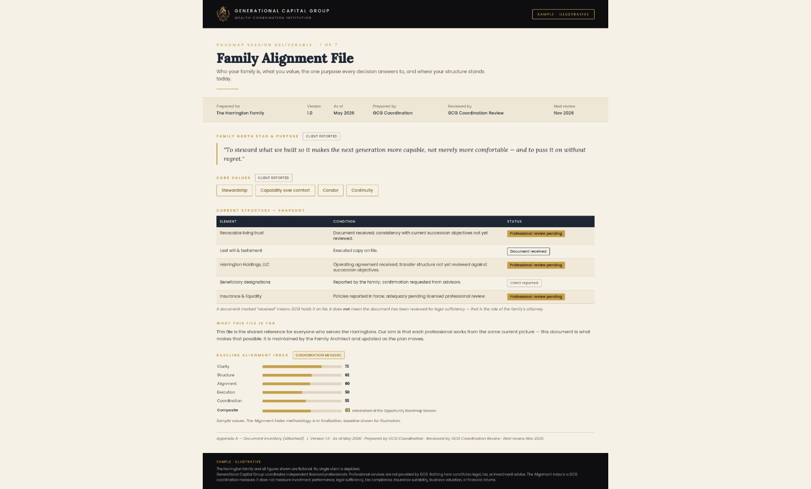 Family Alignment file sample illustrative image