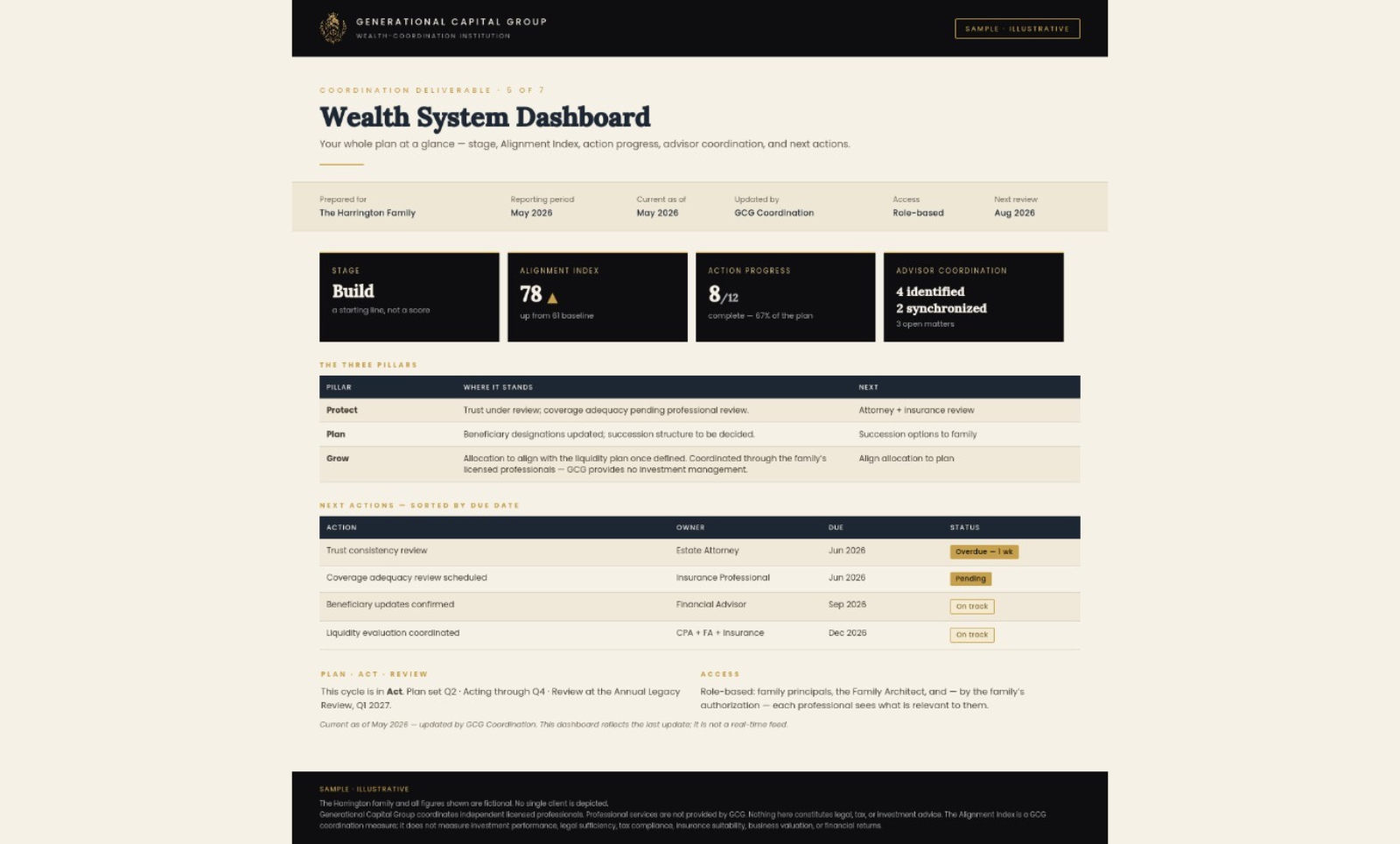 Wealth system dashboard sample illustrative image